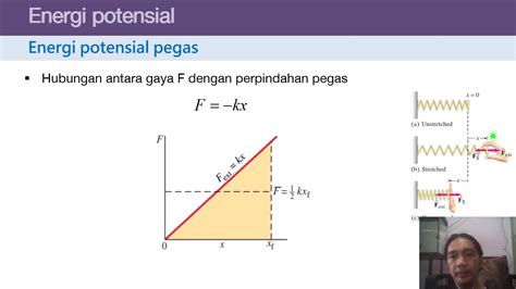 Energi Potensial Pegas YouTube