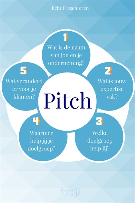 Hoe Maak Je Een Pitch In 8 Stappen Je Pitch Voorbereiden Gambaran