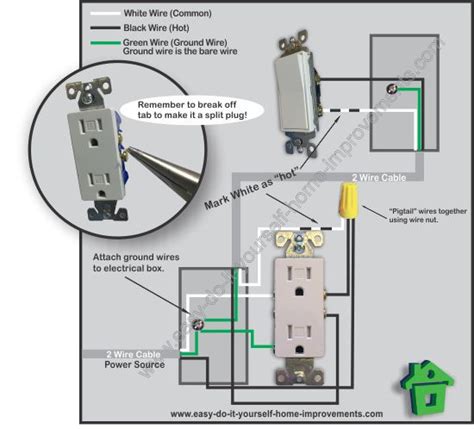 Almost everyone has experience wiring a gfci outlet (ground fault circuit interrupter). Switched Outlet Wiring Diagram
