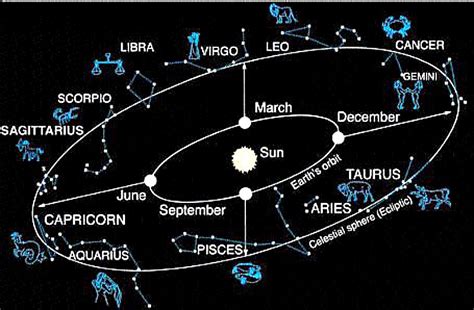 What Is The Zodiac Astronomy Essentials Earthsky