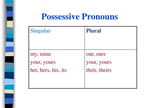 Possessive Pronouns In Possessive Pronoun Possessives Nouns Sexiz Pix