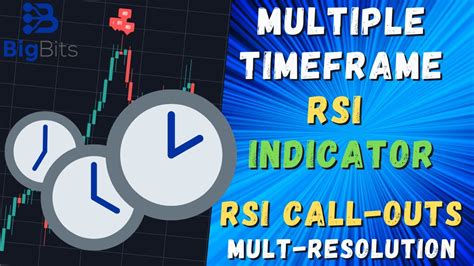 Multi Time Frame RSI Indicator RSI Call Outs Multi Resolution On