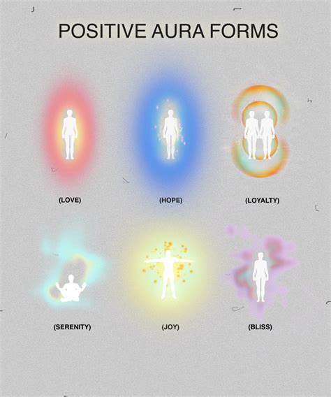 Positive Aura Forms Aura Positivity Aura Colors