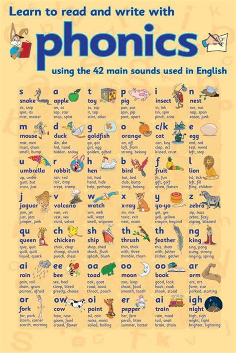 Phonics Reading Teaching Phonics Teaching Reading Reading Writing