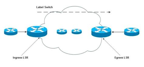 Multiprotocol Label Switching Mpls Domain Architecture Download