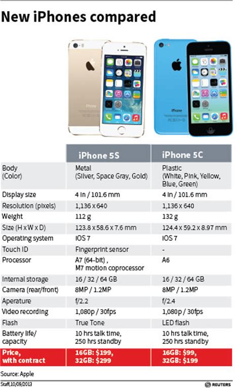 Apple iphone 5s in pictures. Are the new iPhone 5c, 5s worth the price? - Rediff.com ...