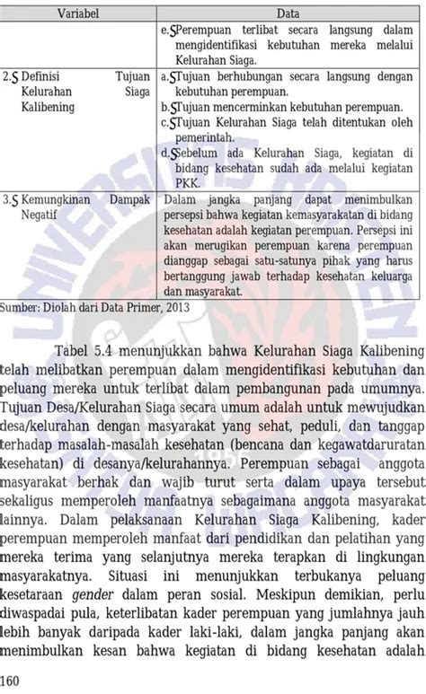 Analisis Longwe BAB V ANALISIS GENDER TERHADAP KELURAHAN SIAGA KALIBENING