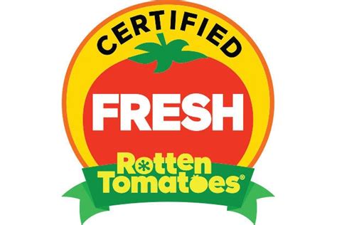 Rotten Tomatoes To Bypass Trolls With New Audience Score From Confirmed