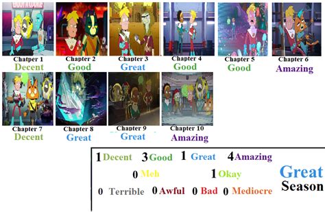 Season 3 was first officially announced in september 2019 , and, similar to season 2 , consists of 13 episodes. Final Space Season 1 Scorecard by ToonsJazzLover on DeviantArt