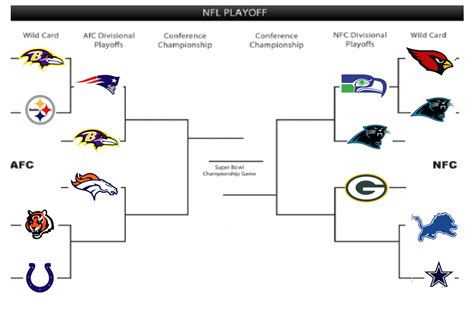 Printable Nfl Playoff Bracket With Latest Afc Nfc Matchups Interbasket