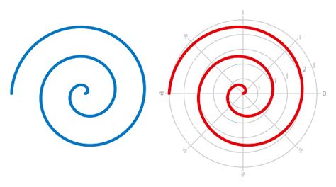 Archimedean Spiral Arithmetic Spiral Over White Stock Illustration
