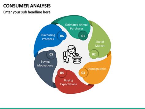 Consumer Analysis Powerpoint Template Ppt Slides Sketchbubble