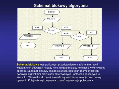 Ppt Algorytmy Powerpoint Presentation Free Download Id4383718