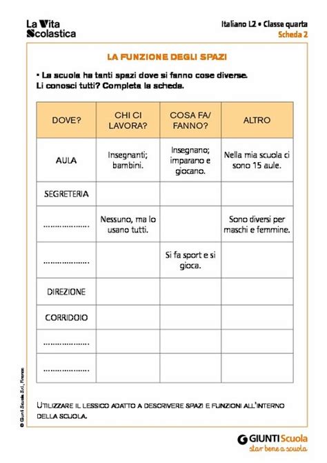 La Funzione Degli Spazi Giunti Scuola