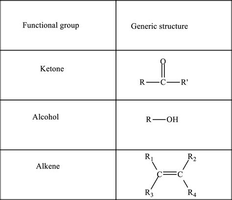 What Functional Group Change Occurs In Each Of The Following Steps Of A