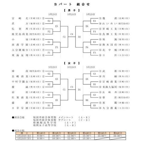 Maybe you would like to learn more about one of these? 2018 全九州高校バスケットボール春季選手権大会 | 大会情報 ...