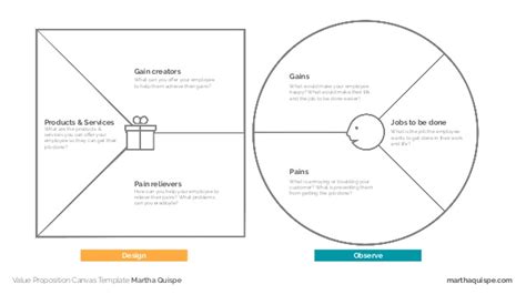 Value Proposition Canvas Template What Is The Value Proposition