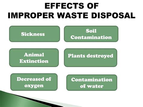 Ppt Waste Management Powerpoint Presentation Free Download Id1571515