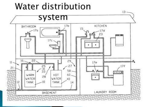 Water Distribution System Design Example Design Talk