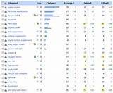 Photos of Keyword Ranking Analysis