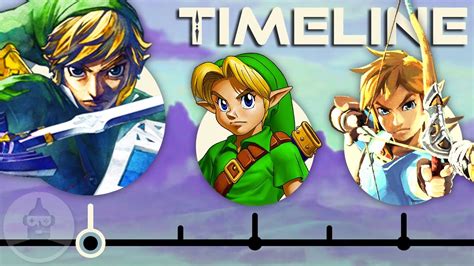 The Complete Legend Of Zelda Timeline Legend Of Zelda To Breath Of