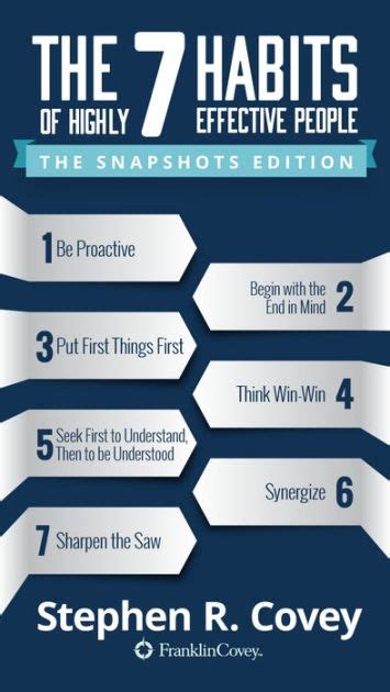 The 7 Habits Of Highly Effective People The Snapshots Edition By