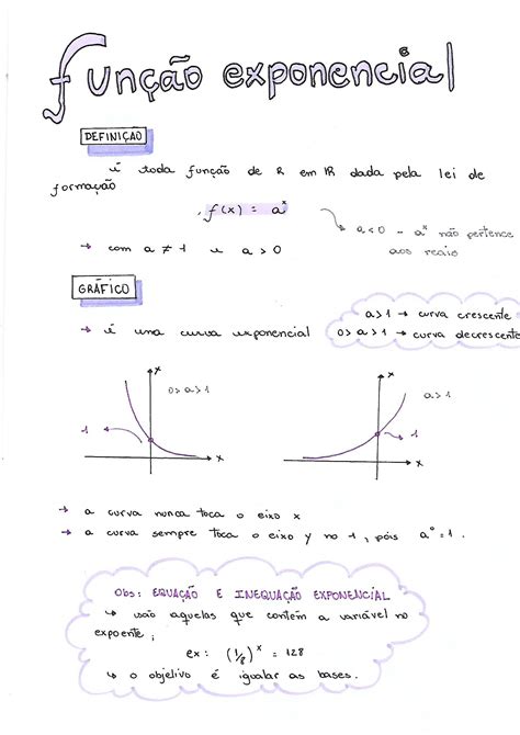Mapa Mental Equação Exponencial
