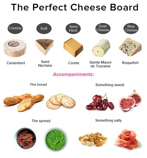 Explore our cheese board and platter selection on the houzz uk shop to find the perfect display plate for your dinner party. Pin on Yummys