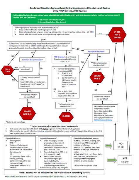 Central Line Associated Bloodstream Infection Clabsi Algorithm Ucsf