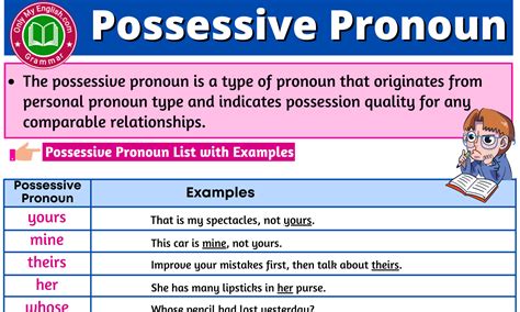 Types Of Pronoun Definition And Examples Parts Of Speech Onlymyenglish