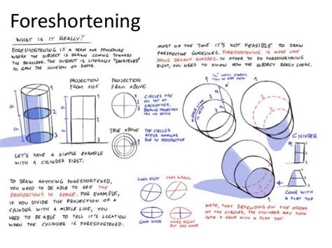Foreshortening Perspective Drawing Lessons Foreshortening Tutorial