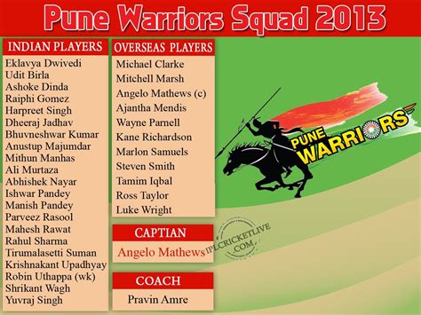 Ipl 2023 Indian Premier League 2023 Pune Warriors India Team Ipl 2013
