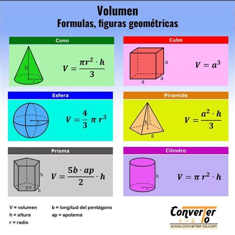 Formulas Volumen Figuras Geométricas