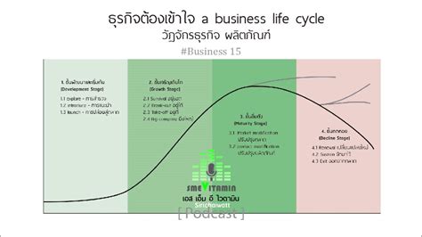 Bu 15 ธุรกิจต้องเข้าใจ A Business Life Cycle วัฏจักรธุรกิจ Podcast