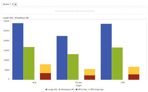 Stacked Bar Chart In Sas Chart Examples