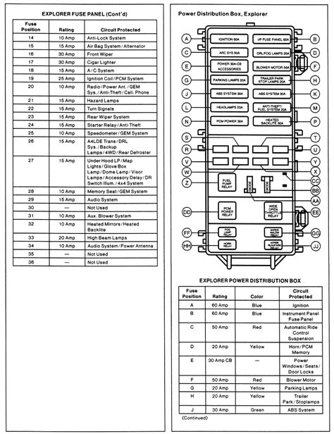 2000 Ford Explorer Fuse Box Diagram Motogurumag