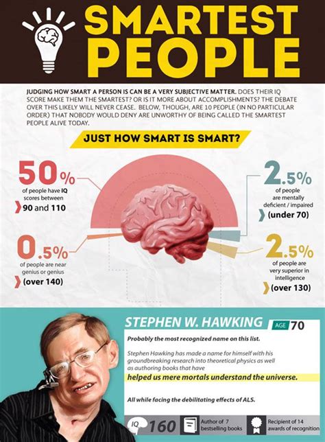10 Of The Smartest Individuals Alive Right Now Smart People Never