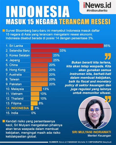 Infografis Penyebab Dan Dampak Resesi Bagi Indon Vrogue Co