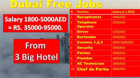 Free Hotel Jobs In Dubai 3 Big Hotel In Uae Hiring Now