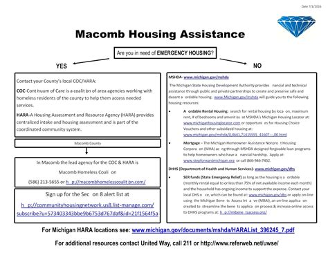 Personal Storehouse Project Macomb County Resources: Housing