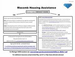 Unlock The Gateway To Homeownership Macomb County Housing Commissions Role