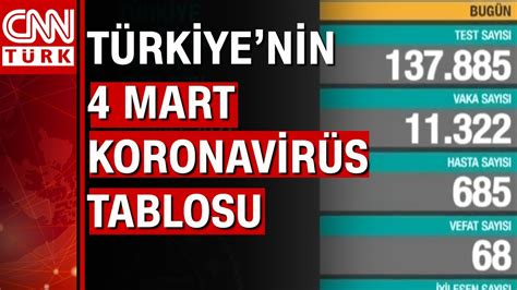 Bugünkü vaka sayısı açıklandı 4 Mart 2021 koronavirüs tablosu Türkiye