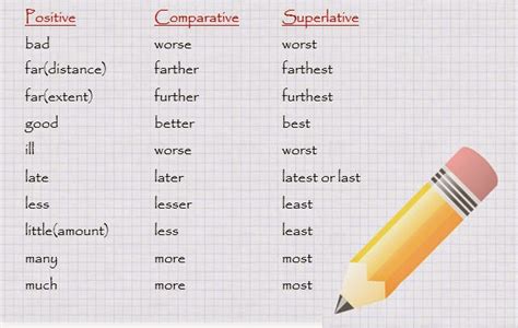 English At Sml Ucv Irregular Adjectives In Comparatives And Superlatives