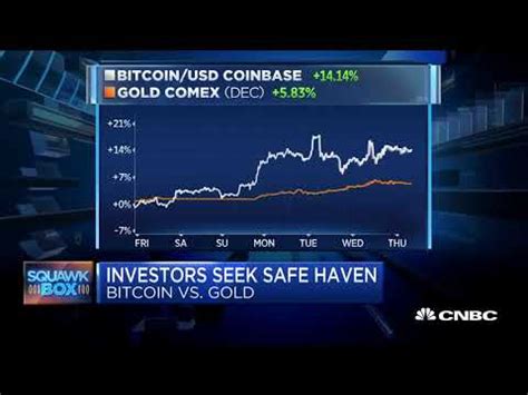 Real time cryptocurrency price api : Pin by Global Crypto Press on [ GlobalCryptoPress.com ...
