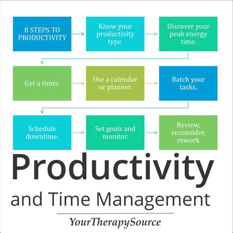 8 Steps To Productivity Your Therapy Source