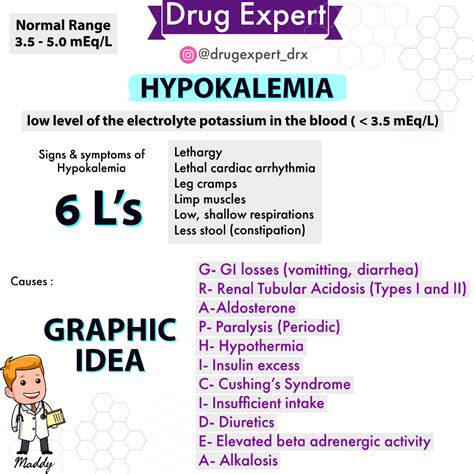 Signs And Symptoms Of Hypocalcemia