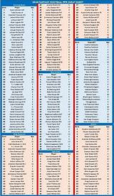 Fantasy Football Rankings 2017 By Position Printable