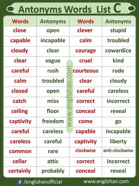 Opposite List Antonym Words List A To Z Pdf Antonyms Words List