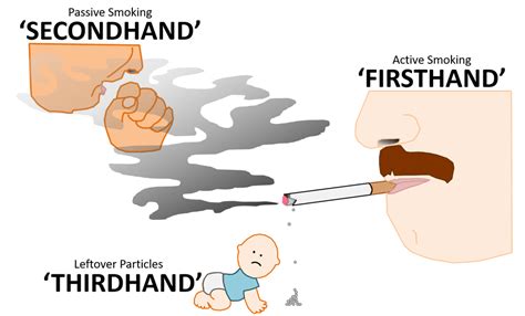 we know that secondhand smoke is bad but what about thirdhand smoke cuencahighlife