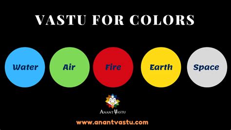 Vastu Color Chart